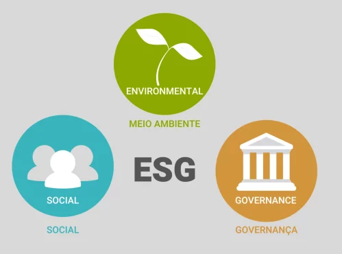 ESG